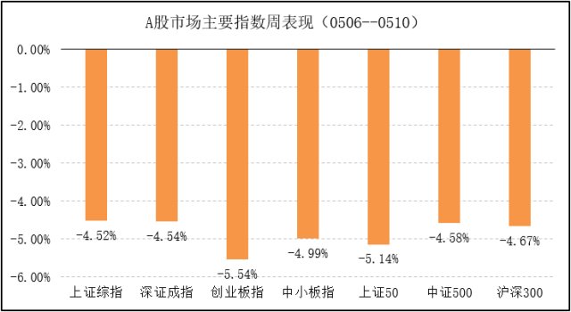 同江天气评测2