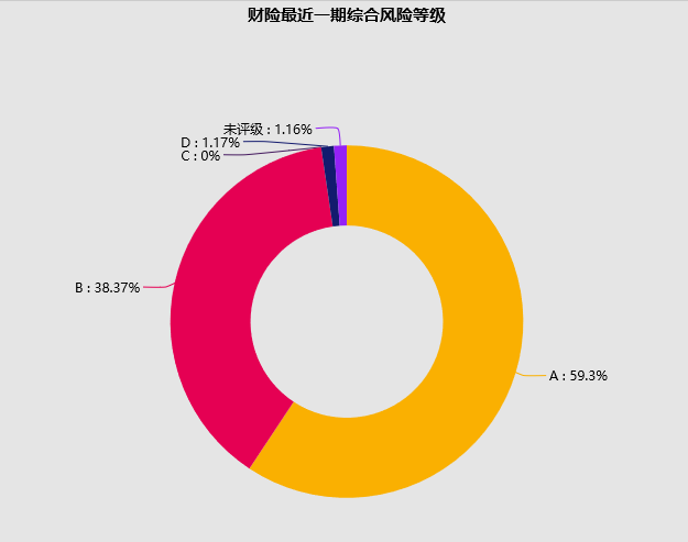 明天的天气怎么样评测1