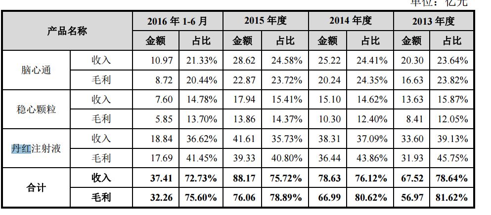 东山岛天气评测2