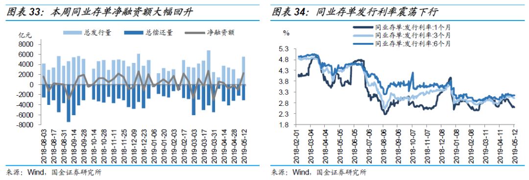 织金天气预报评测2