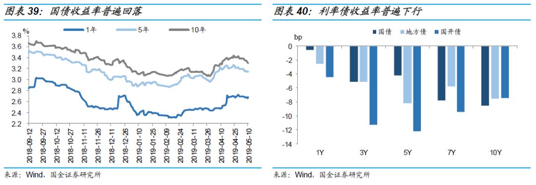 安徽省合肥市肥西县天气评测3