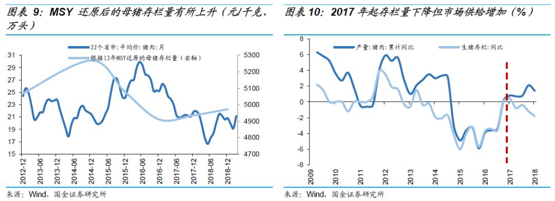 通河天气预报评测1