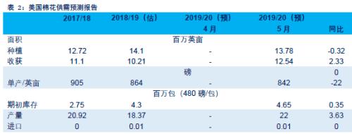 重庆雾霾评测2