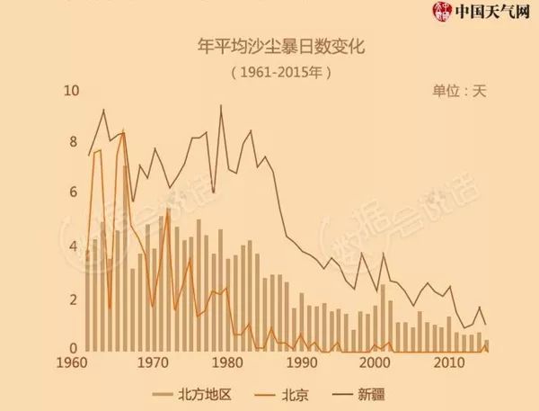 靖江市天气预报评测1