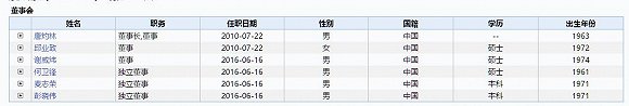 赣榆县天气评测2