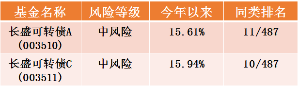 唐河天气评测1