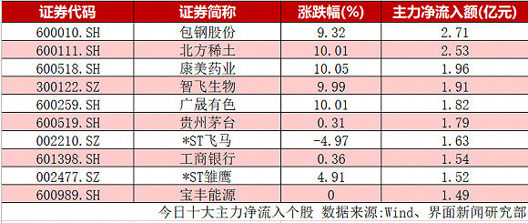 长兴天气预报7天评测1