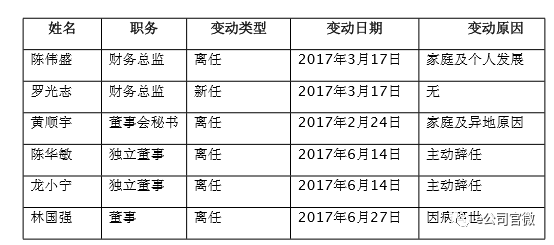 邵武天气评测2