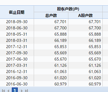 镇赉天气评测2