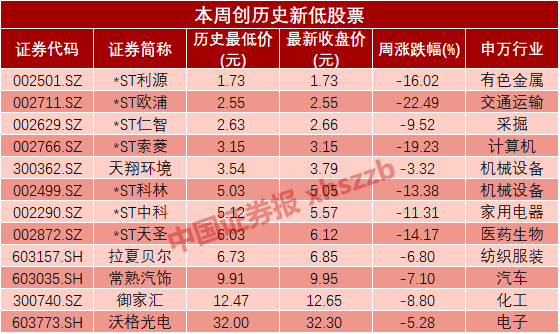 绵竹天气预报评测3