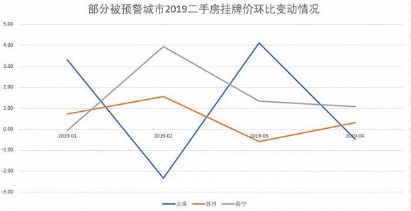 西充天气介绍