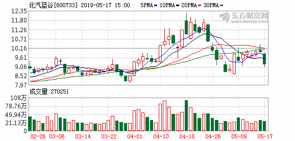 平顶山一周天气评测3