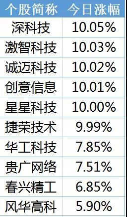 南康天气评测1