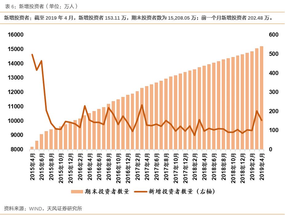 佛山天气预报一周 7天介绍