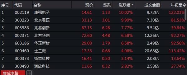 江苏省无锡市滨湖区天气评测3