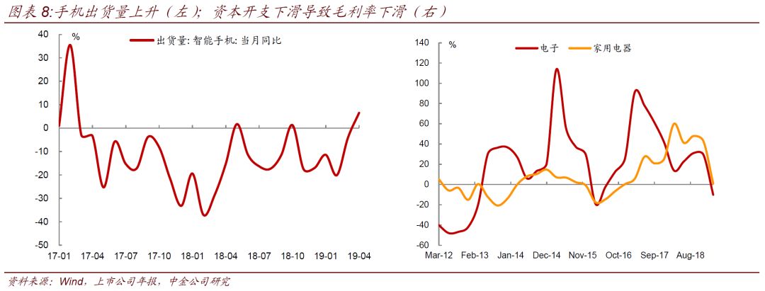 杭州雾霾评测3