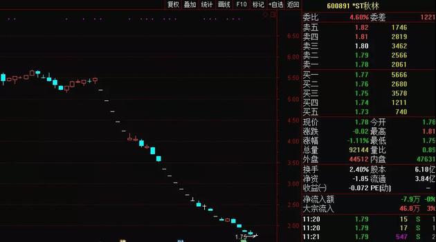 山东省潍坊市奎文区天气评测1