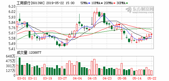 金乡县天气评测3