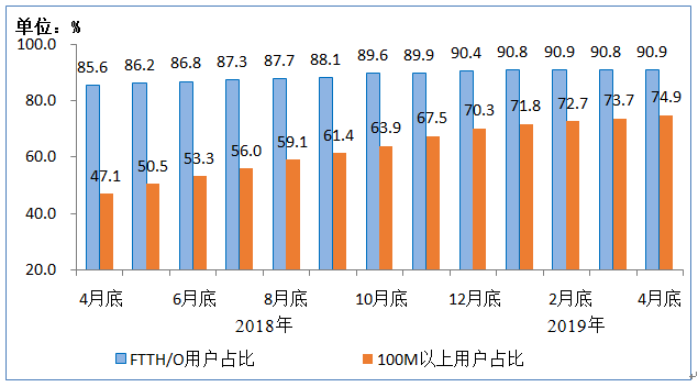 长白山天气预报一周评测1