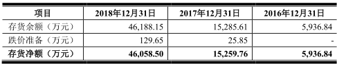 获嘉县天气预报评测1