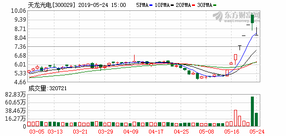 浙江省杭州市萧山区天气评测2