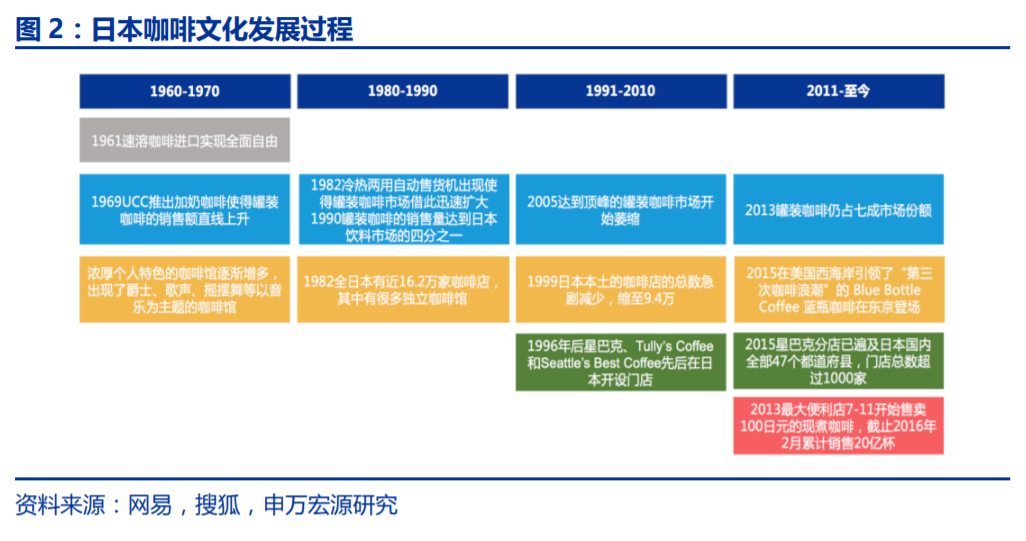 苏州一周天气介绍