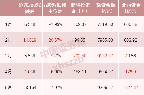 汕头天气评测3