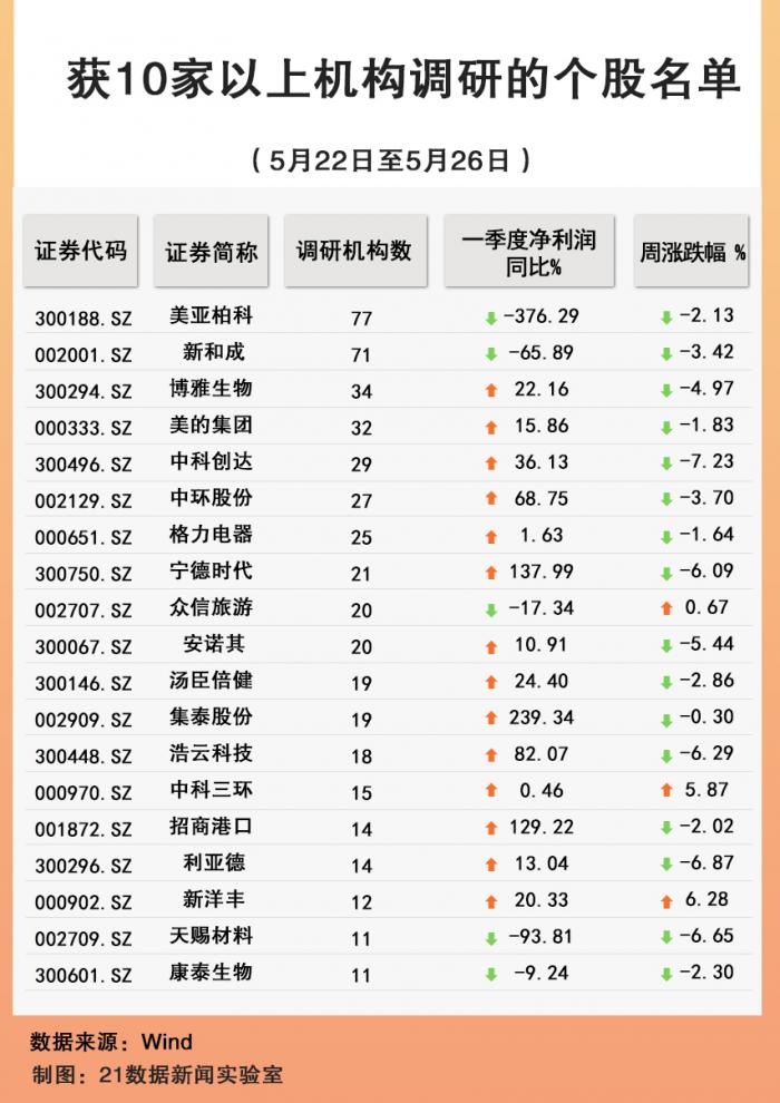 临清天气预报评测1