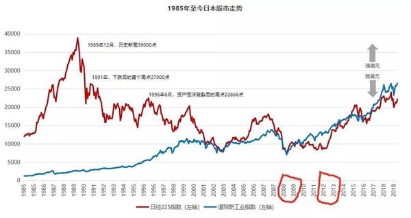 七天天气预报评测2