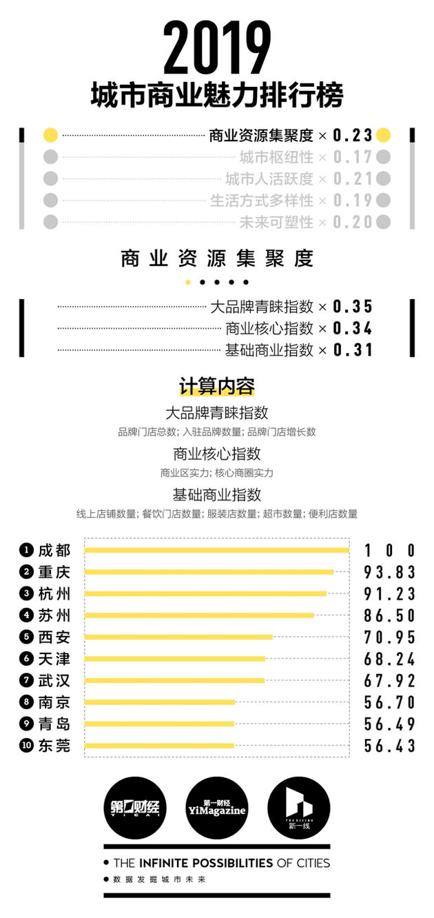 大连天气2345评测1