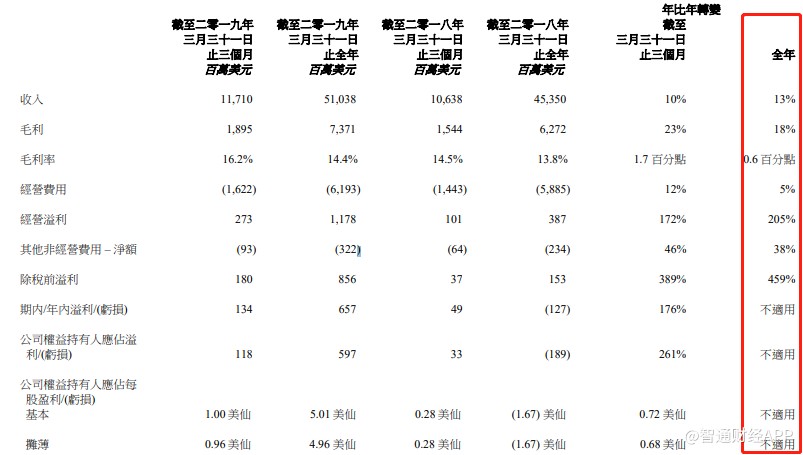 深圳天黑介绍