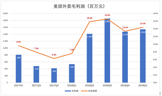 驻马店天气介绍