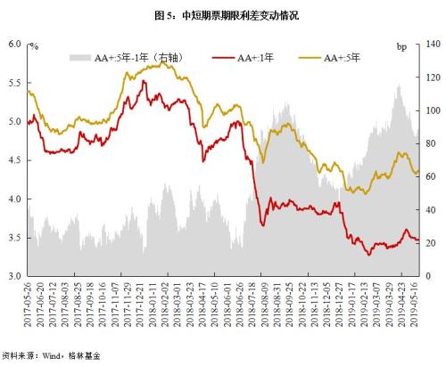 丹凤县天气预报介绍