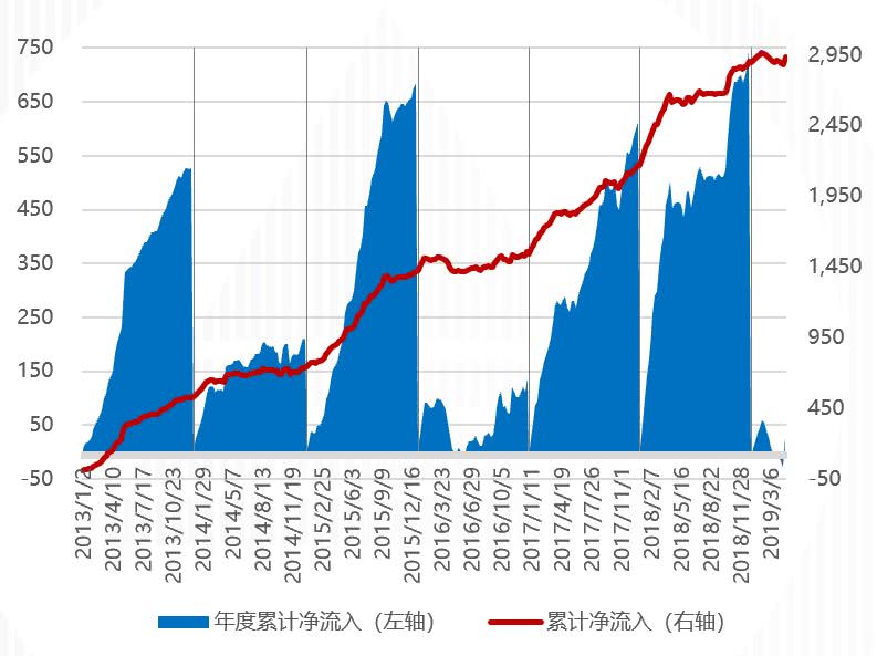 潍坊天气预报查询一周评测3