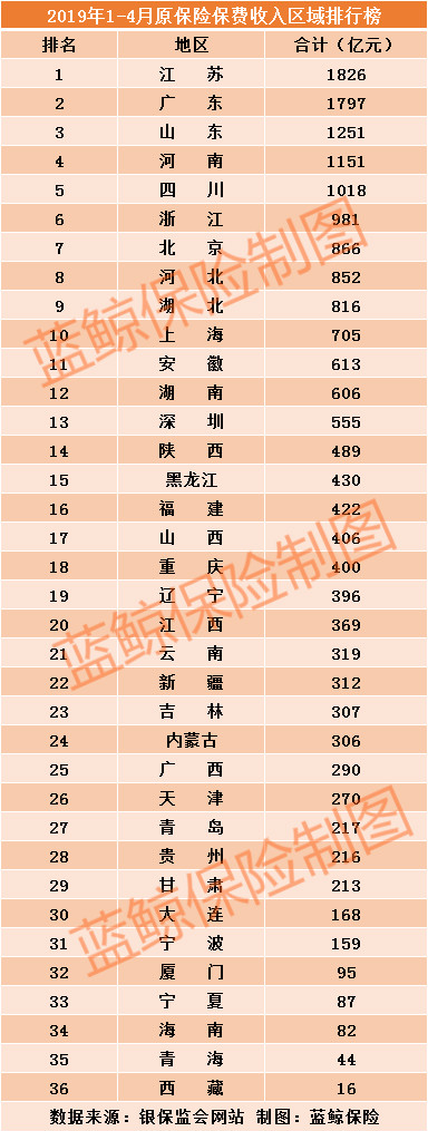 安新天气评测1