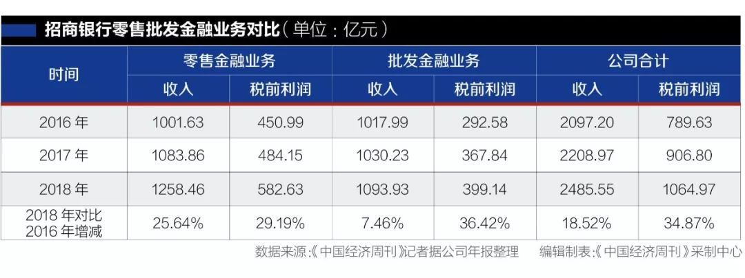 北极天气评测3