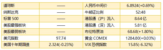 揭西县天气预报评测3