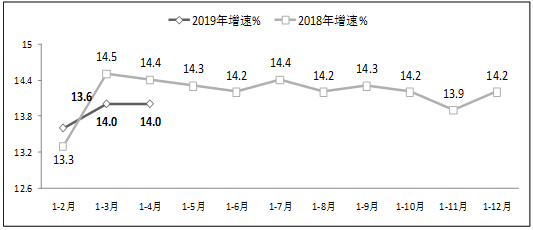 鸡西天气预报评测1