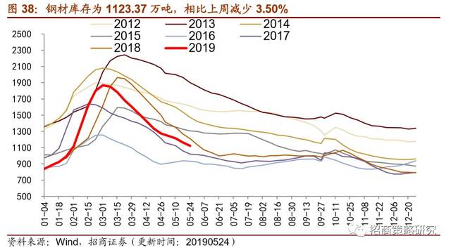 托克逊天气评测3