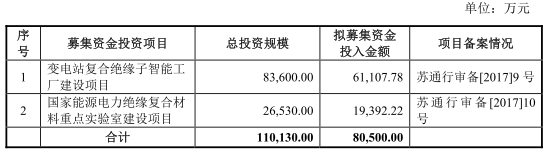 富锦天气预报评测3