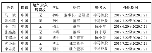 汉沽天气预报评测2