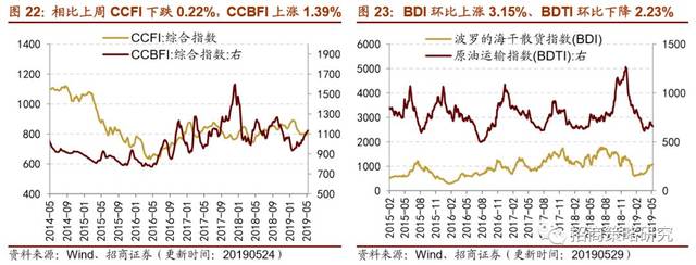 郑州天气预报7天评测2