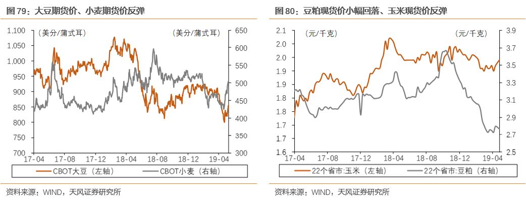 晋中市天气预报评测3