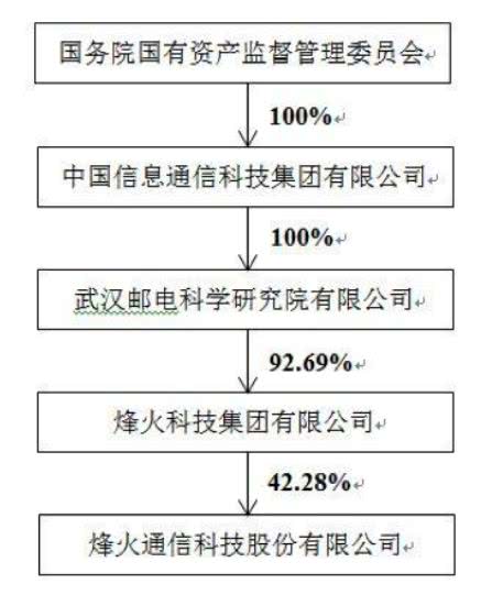 密山兴凯湖天气评测2