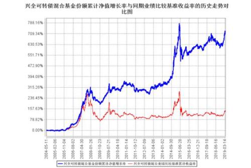 海拉尔天气预报一周评测2