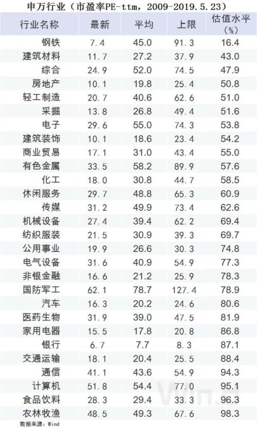 淮南天气2345评测3