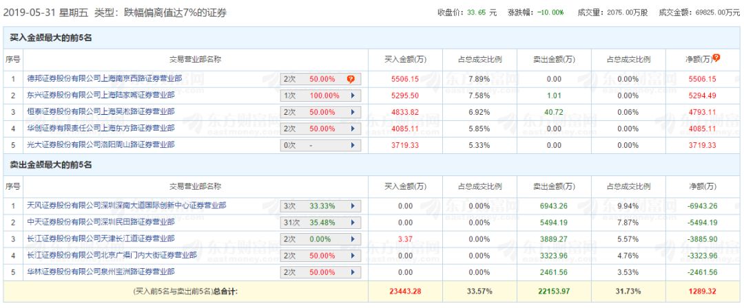 兰陵天气评测1