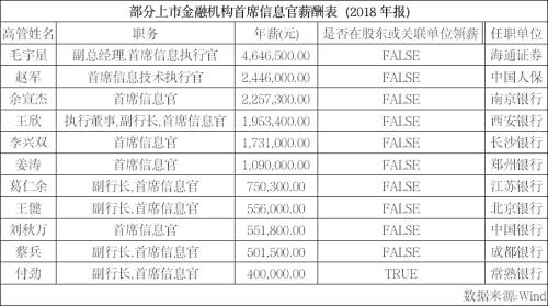 象山石浦天气预报介绍