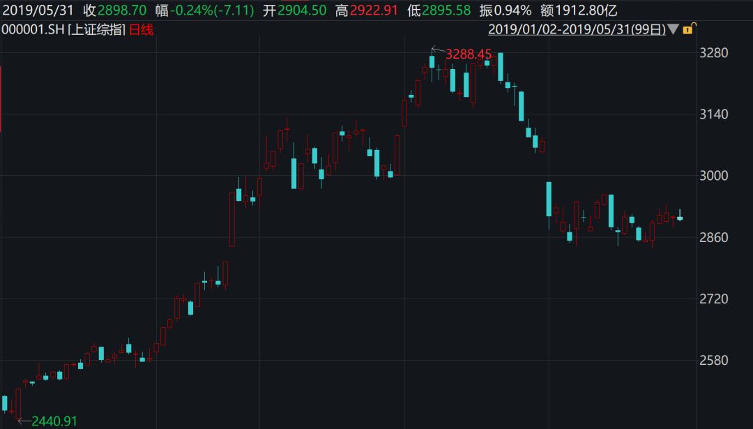 鸡西天气预报评测2