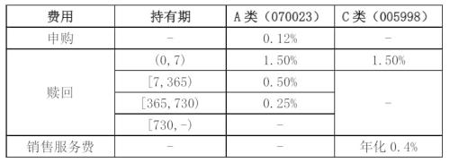 临朐县天气预报评测2